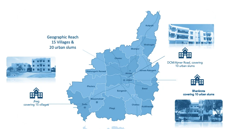 Map of Jaipur district showing I-India's geographic reach of 15 villages and 20 urban slums: Jhag covering 15 villages, DCM/Ajmer Road covering 10 urban slums and Bhankrota covering 10 urban slums